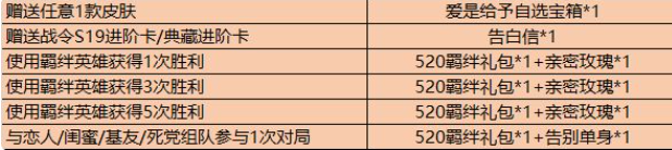 《王者荣耀》520爱是给予活动玩法及奖励介绍