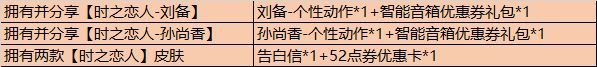 《王者荣耀》刘备孙尚香情侣个性动作节日留影获取方法