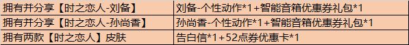 《王者荣耀》刘备孙尚香情侣个性动作节日留影获取方法