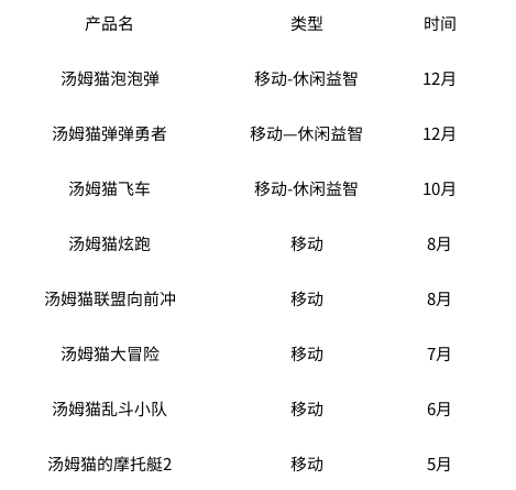 十年IP长线耕耘：《我的汤姆猫2》新作重磅来袭