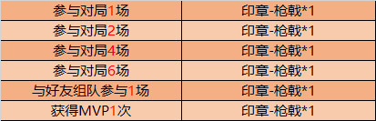 《王者荣耀》蒙恬头像框获得攻略