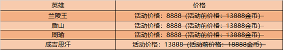 《王者荣耀》6月30日全服不停机更新公告2020