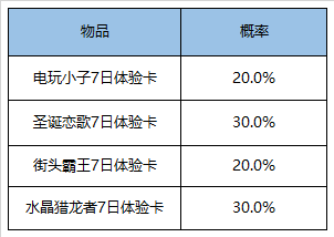 《王者荣耀》6月30日全服不停机更新公告2020