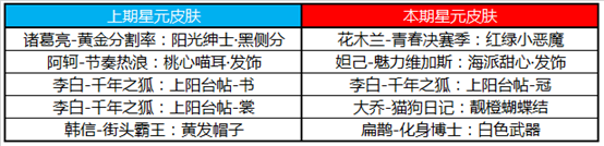 《王者荣耀》6月30日全服不停机更新公告2020