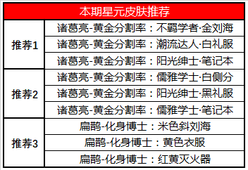 《王者荣耀》6月30日全服不停机更新公告2020