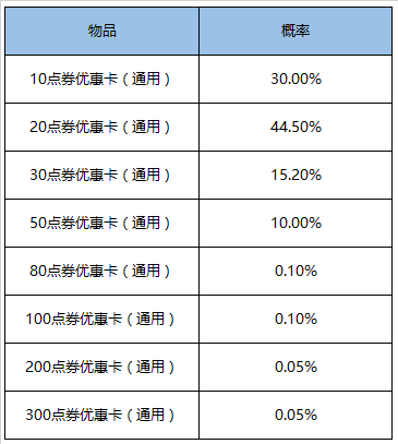 《王者荣耀》6月30日全服不停机更新公告2020