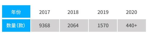 中国手游出海规模突破千亿《2020年中国手游出海入门白皮书》正式发布