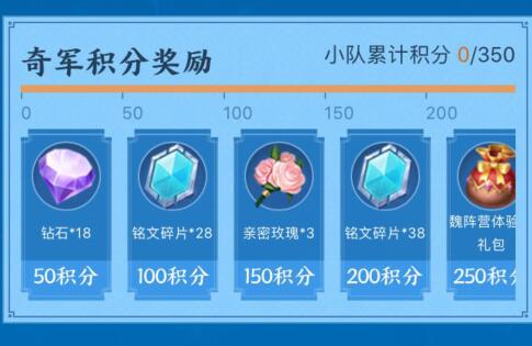 《王者荣耀》奇军出击永久皮肤礼包领取