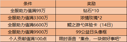 《王者荣耀》99公益头像框获取方法介绍