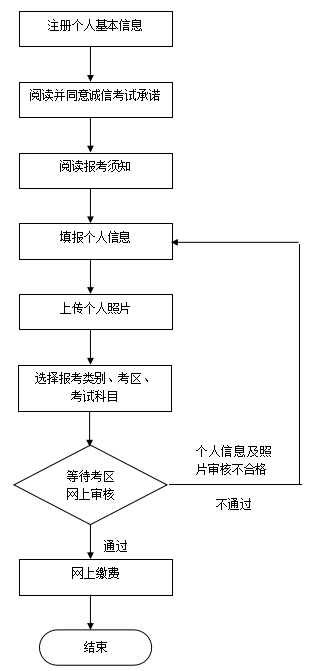 2020年教师资格证报名入口