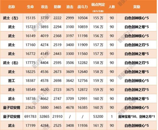 《最强蜗牛》扶桑神域支线2走法路线图分享详解