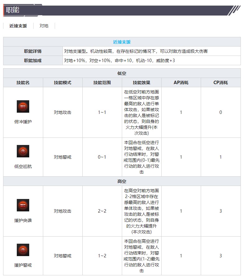 《灰烬战线》攻击机AD-1技能属性介绍