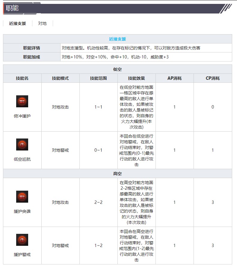 《灰烬战线》攻击机Ju87B斯图卡技能属性介绍