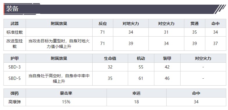 《灰烬战线》攻击机SBD-3无畏技能属性介绍