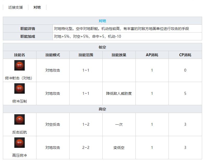 《灰烬战线》攻击机Pe-2技能属性介绍