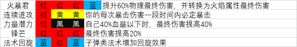 《魔渊之刃》弓箭手毕业套介绍