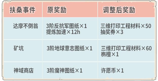 《最强蜗牛》10月16日更新内容介绍