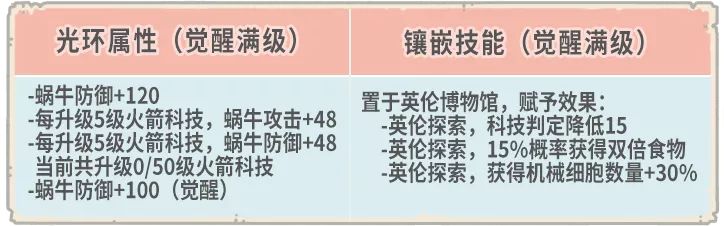 《最强蜗牛》10月16日更新内容介绍