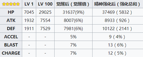 《魔法少女小圆外传》晓美焰（眼镜）角色介绍