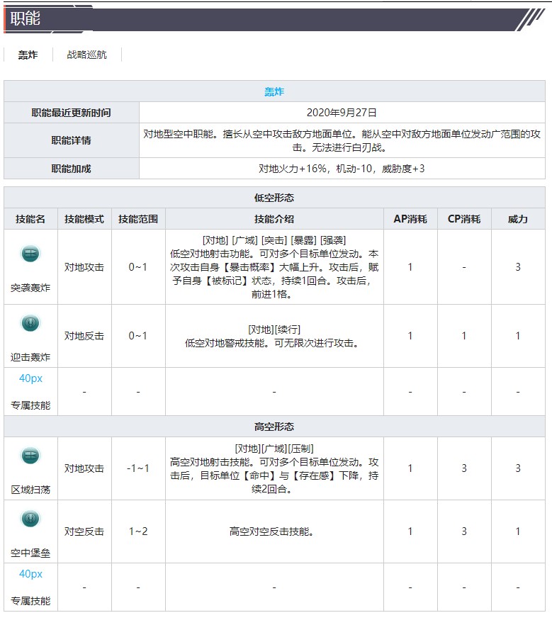 《灰烬战线》轰炸机B-17G技能属性介绍