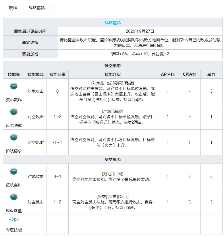 《灰烬战线》轰炸机B-17G技能属性介绍