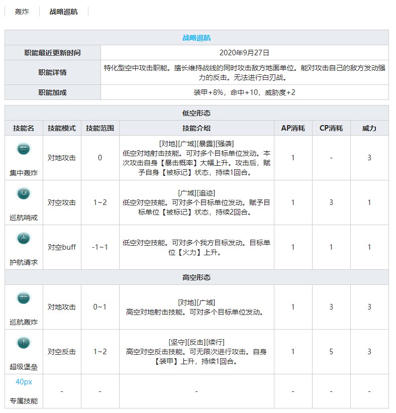 《灰烬战线》轰炸机B-25J米切尔技能属性介绍