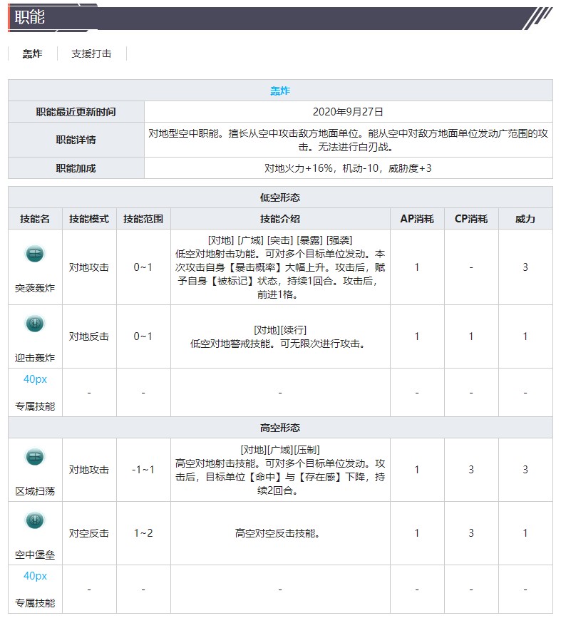 《灰烬战线》轰炸机Ju88A-4技能属性介绍