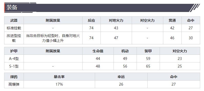 《灰烬战线》轰炸机Ju88A-4技能属性介绍