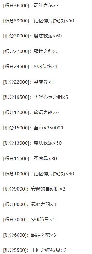 《梦幻模拟战》莱辛巴赫暗谋之幕活动通关攻略大全