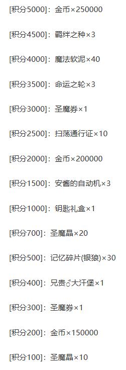 《梦幻模拟战》莱辛巴赫暗谋之幕活动通关攻略大全