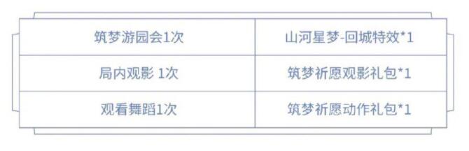 《王者荣耀》五周年庆山河星梦回城特效获取攻略