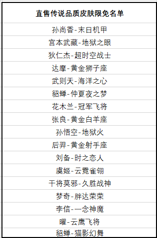 《王者荣耀》五周年限免传说皮肤介绍