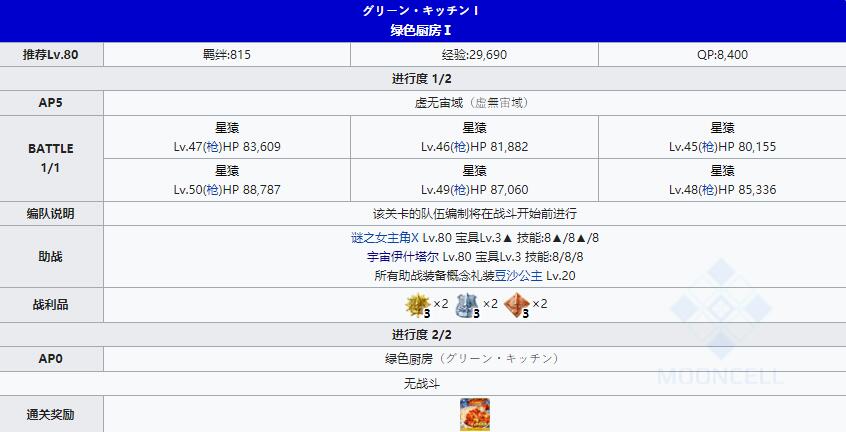 《FGO》星战二期国服绿色厨房关卡配置