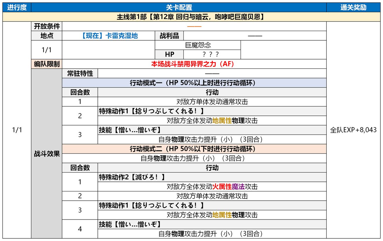 《另一个伊甸：超越时空的猫》主线剧情攻略