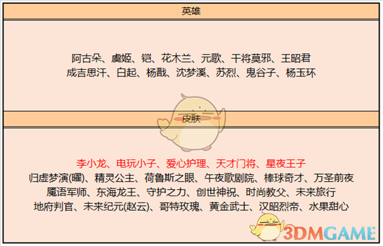 《王者荣耀》11月3日全服不停机更新公告