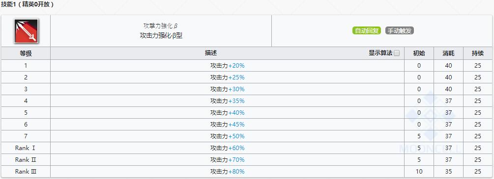 《明日方舟》近卫干员艾斯黛尔介绍