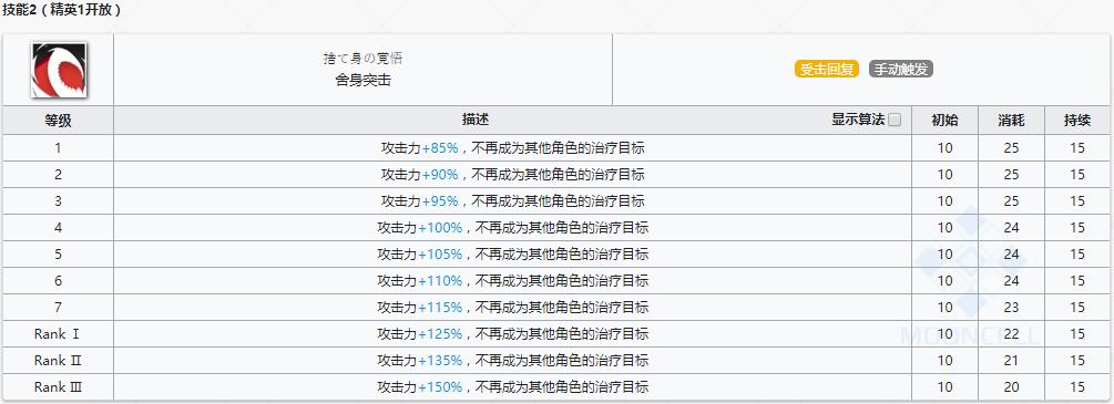 《明日方舟》近卫干员艾斯黛尔介绍