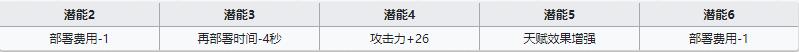 《明日方舟》近卫干员慕斯介绍