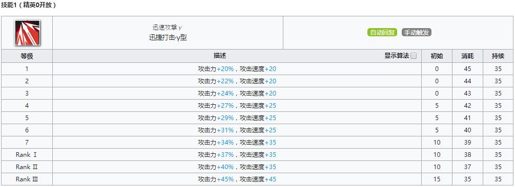 《明日方舟》近卫干员芙兰卡介绍