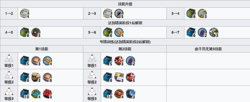 《明日方舟》近卫干员芙兰卡介绍