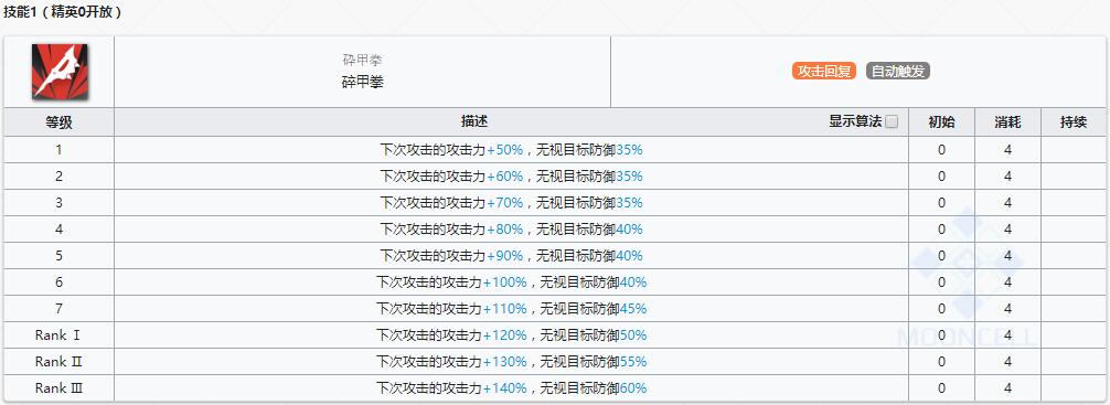 《明日方舟》近卫干员因陀罗介绍