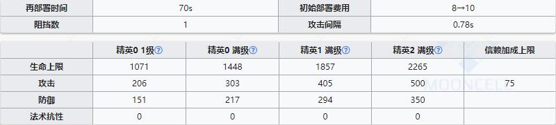 《明日方舟》近卫干员因陀罗介绍