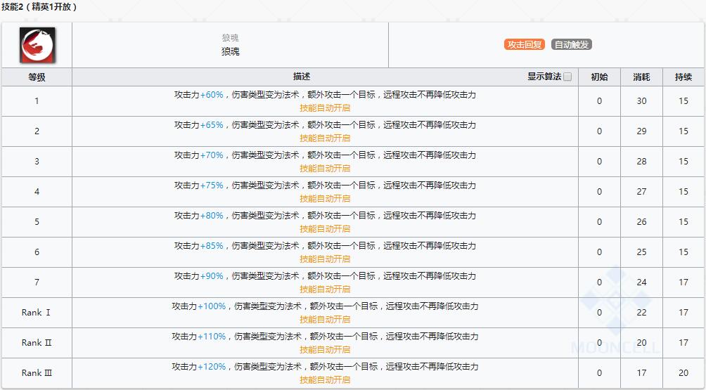 《明日方舟》近卫干员拉普兰德介绍