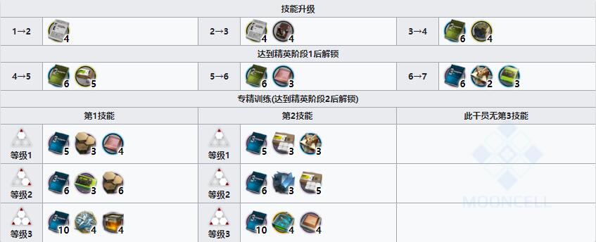 《明日方舟》近卫干员拉普兰德介绍