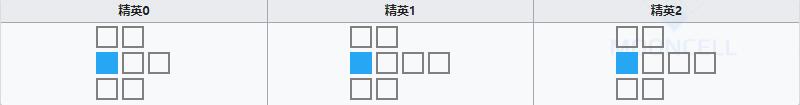 《明日方舟》近卫干员拉普兰德介绍