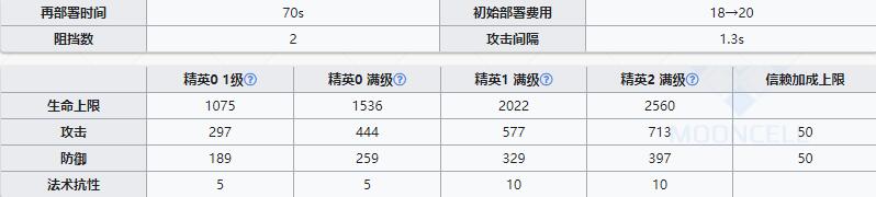 《明日方舟》近卫干员银灰介绍