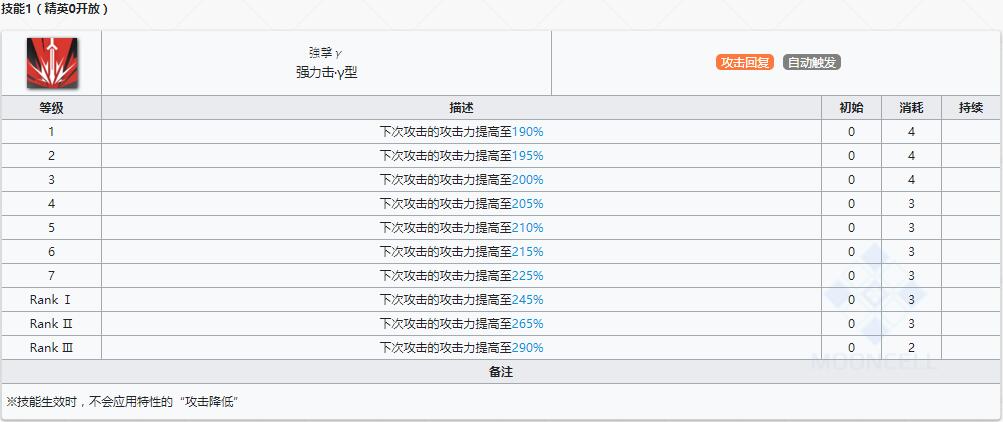 《明日方舟》近卫干员银灰介绍