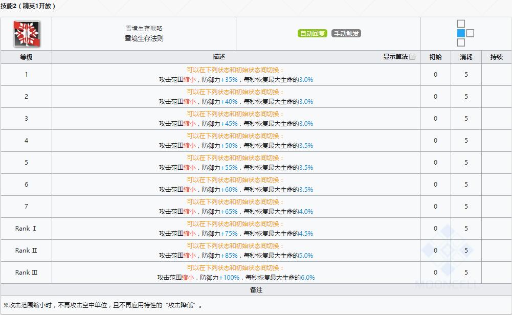 《明日方舟》近卫干员银灰介绍