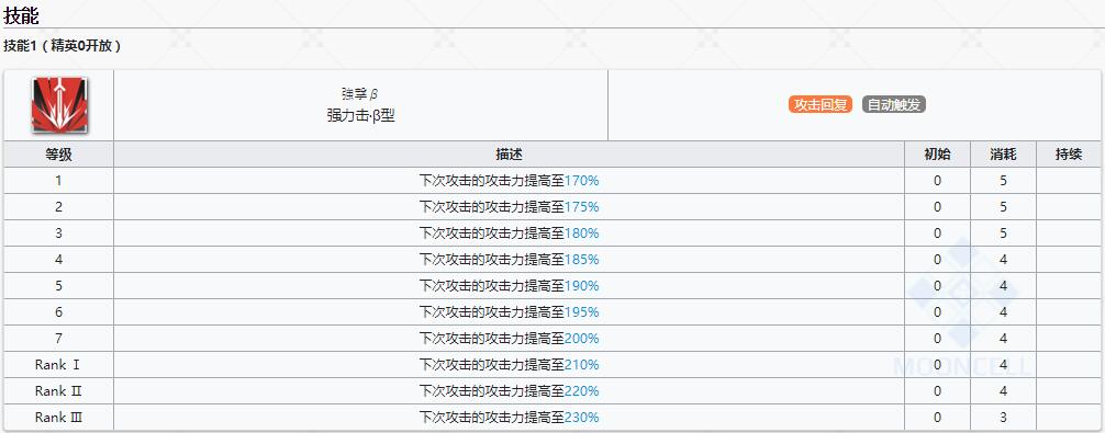 《明日方舟》近卫干员暴行介绍