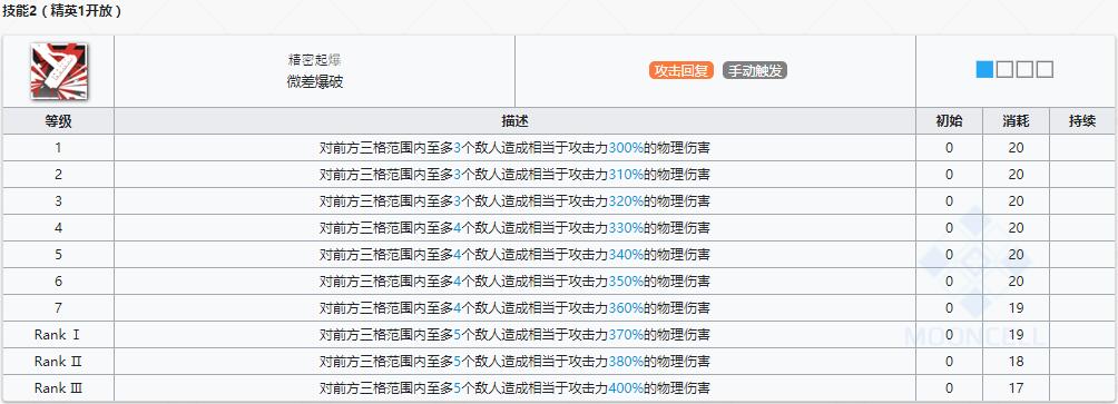 《明日方舟》近卫干员暴行介绍